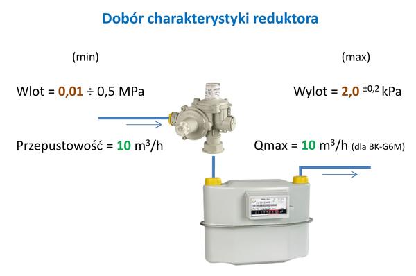 Dobór charakterystyki reduktora