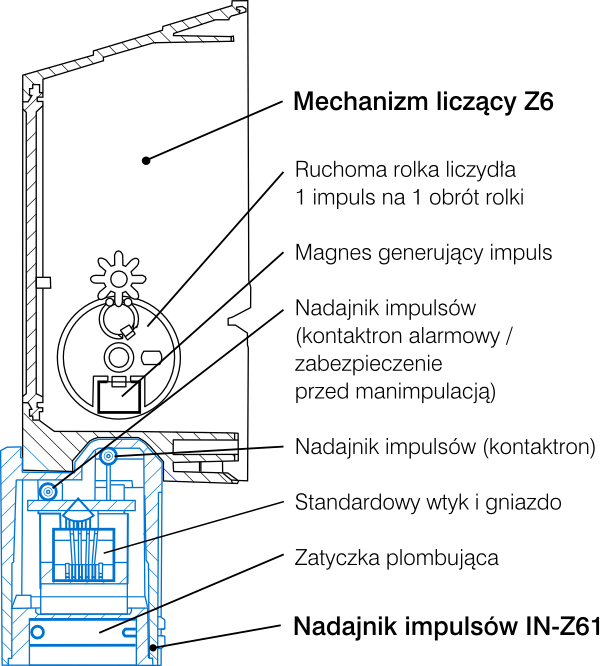 IN-Z61 nadajnik impulsów - przekrój